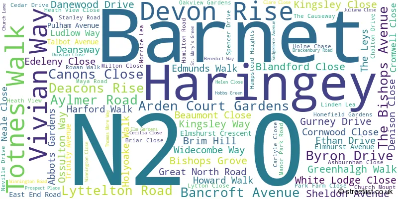 A word cloud for the N2 0 postcode